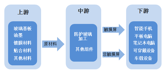 1800億汽車電子龍頭被市場錯殺，優(yōu)質(zhì)標(biāo)的藍(lán)思科技迎來入場機會