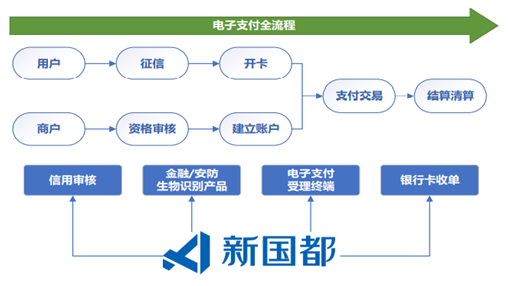 新國都業(yè)績預(yù)告：2020年度歸母凈利潤7,956.99萬元-9,188.43萬