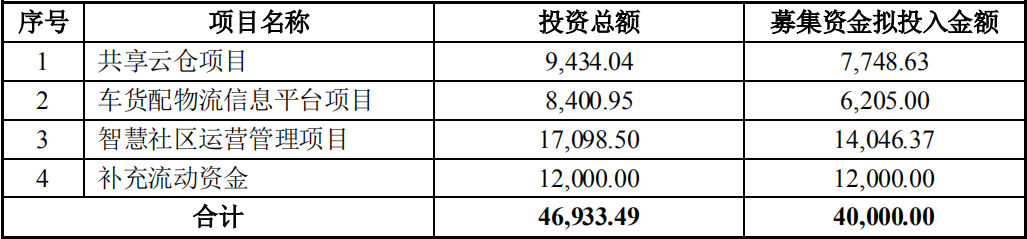 華鵬飛：智慧物流市場賣水者，定增獲批助力二次成長