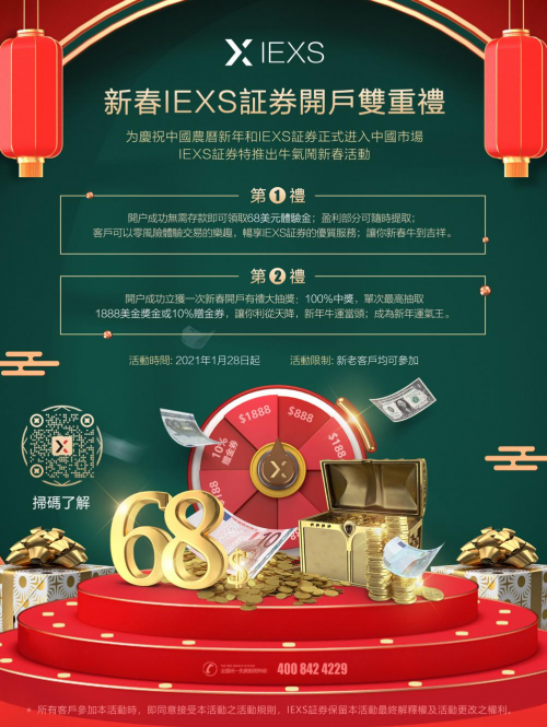 三重好禮賀新春 IEXS證券乘勢(shì)而上筑牢國內(nèi)市場(chǎng)優(yōu)勢(shì)