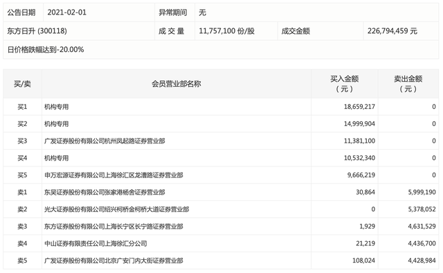 2020誠(chéng)信履約保證客戶交付，2021業(yè)績(jī)看好