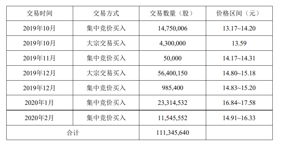 放棄遼寧成大部分表決權 粵民投在下一盤怎樣的棋？