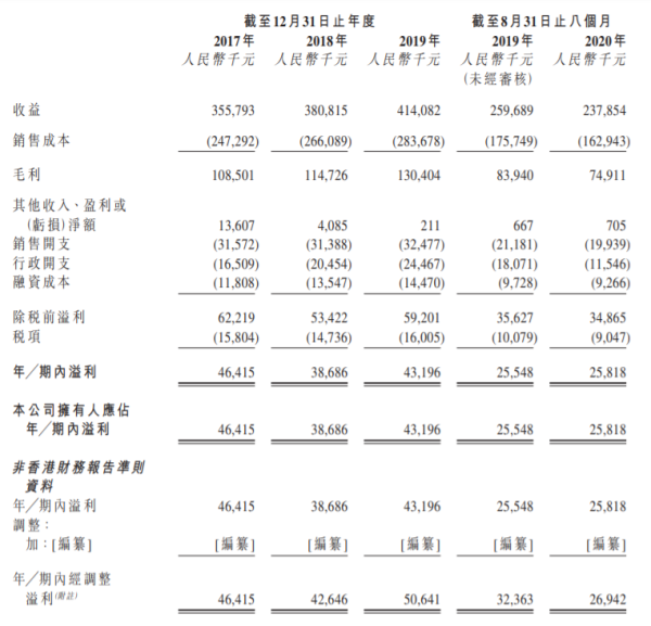 久久王食品上市在即為牛年港股加一點甜