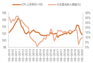 老樹發(fā)新芽，老牌“味精之王”蓮花健康再迎量?jī)r(jià)齊升新機(jī)遇