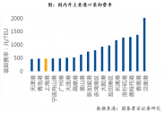 招商港口：基本面持續(xù)向好  低估值有望價值回歸