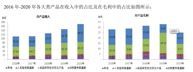 梅花生物2020年業(yè)績報(bào)告：營收同比增17.15%，實(shí)現(xiàn)高質(zhì)量發(fā)展