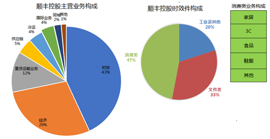 111億天量成交的背后，抄底資金買入順豐控股的底氣來自哪里？