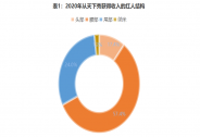 天下秀2020年營收再增50%，成中腰部紅人首選入駐平臺-WEIQ平臺