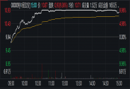 韶關(guān)高創(chuàng)再次增持中國(guó)寶安，持股比例達(dá)12.10%