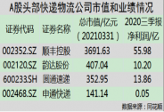 快遞行業(yè)進(jìn)入淘汰賽階段，順豐控股已率先做出戰(zhàn)略調(diào)整