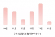 透視多多讀書月：“知識(shí)下鄉(xiāng)”的一次落地