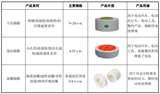 星源材質(zhì)經(jīng)營(yíng)情況持續(xù)改善，2020年扣非凈利同比增長(zhǎng)94.08%