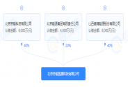 美錦能源與京能集團(tuán)更近一步,提速氫能京津冀布局