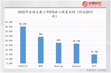 下沉市場，同程藝龍超預期復蘇的底層邏輯