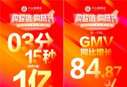 什么值得買618開門紅戰(zhàn)績亮眼，前一小時GMV同比增長84.87%