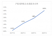 步長(zhǎng)制藥產(chǎn)品擬中標(biāo)集中采購(gòu)，品牌影響力有望進(jìn)一步增強(qiáng)