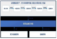 看聯(lián)想“新IT”如何做多中國經(jīng)濟