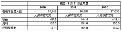 華南職業(yè)教育公布于香港聯(lián)交所主板上市計劃詳情