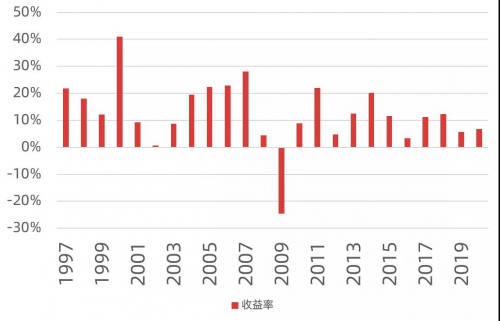 諾亞財富半年多股價翻倍，目標策略「對接」非標轉型