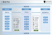 智睿投研：深耕資管固收領(lǐng)域，改寫金融科技服務(wù)商定義