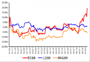 蓮花健康：國民老字號深耕調(diào)味品行，未來發(fā)展可期