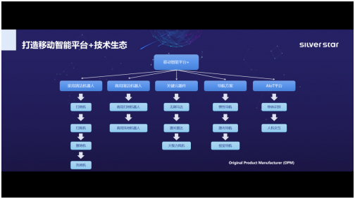 銀星智能斬獲超億元融資，誓做新型平臺化科技企業(yè)