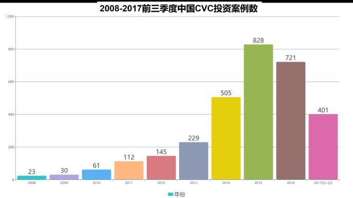 海林投資：鮮為人知的投資機(jī)構(gòu)，卻是產(chǎn)業(yè)投資的“常青樹”