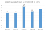 以華米為樣本，看科技企業(yè)如何實現(xiàn)軟硬一體的范式升級