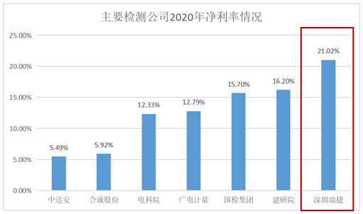 2021年股權激勵計劃出爐，深圳瑞捷的投資價值究竟幾何？