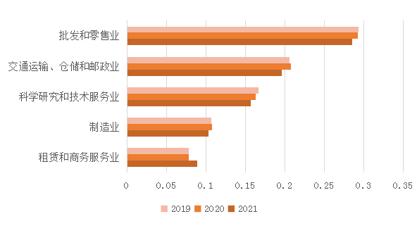 數(shù)字化采購引領中小企業(yè)高質量發(fā)展：《中小企業(yè)數(shù)字化采購報告》發(fā)布