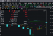 藍(lán)思科技定增解禁平穩(wěn)落地，長期高效增長邏輯清晰凸現(xiàn)