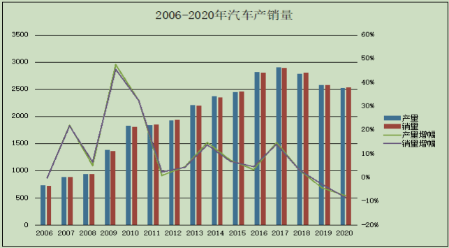 秦安股份半年報超預(yù)期，卸下“期貨大神”的稱號，公司主營業(yè)務(wù)大幅增長