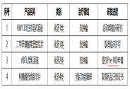 海王生物：上半年營業(yè)收入達(dá)202.38億元，同比增長13.28%