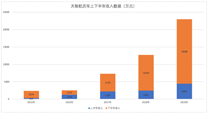 醫(yī)療板塊大崩盤后，是時候關注真正的“高精尖”玩家了