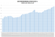 順豐控股：Q2業(yè)績環(huán)比改善，陸股通持股比例持續(xù)提升