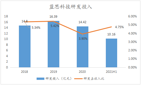 藍思科技加碼核心產(chǎn)業(yè)布局，垂直整合戰(zhàn)略打開增長新空間