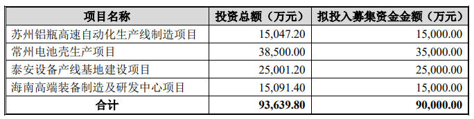 斯萊克上半年業(yè)績保持穩(wěn)健，定增擴產(chǎn)加速釋放發(fā)展?jié)摿?/></a></div><div   id=