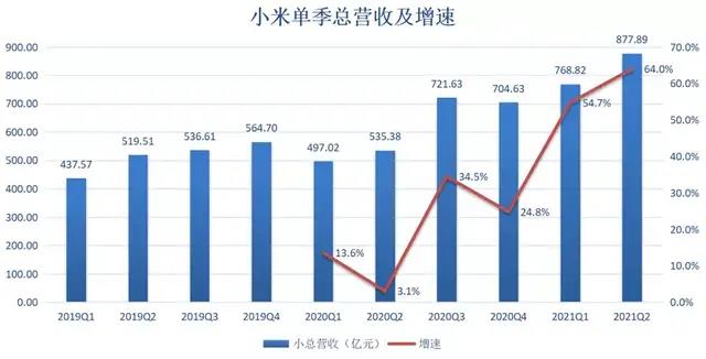 走出“圍城”的小米