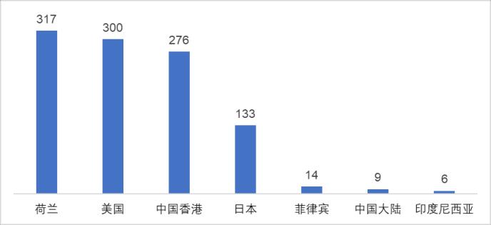 英科醫(yī)療：半年報持續(xù)高增長，被低估了的全球一次性手套龍頭