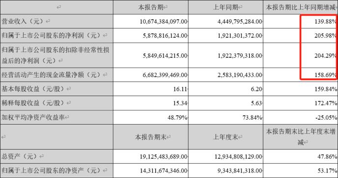 英科醫(yī)療：半年報持續(xù)高增長，被低估了的全球一次性手套龍頭