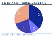 五菱汽車(00305.HK)2021年中報(bào)：新能源轉(zhuǎn)型成效顯現(xiàn)，注入成長(zhǎng)