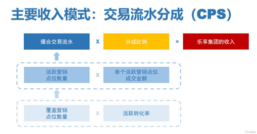 樂享集團(tuán)(06988.HK)：中期業(yè)績(jī)大幅增長(zhǎng)，全面布局未來機(jī)遇