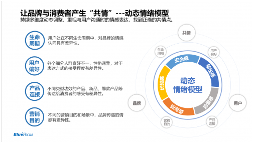 “存量用戶”定江山，個性化溝通實(shí)現(xiàn)千人千面