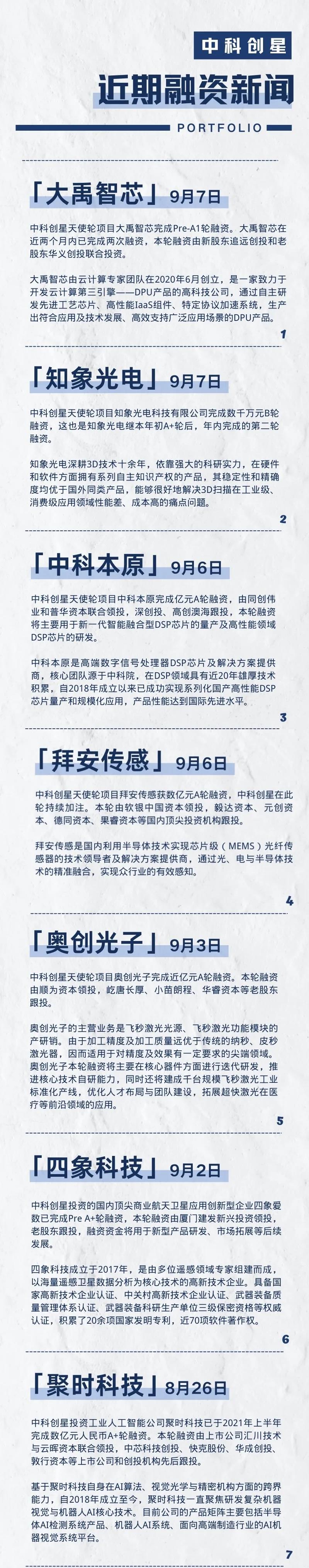 硬科技頻獲資本青睞，近期14家被投企業(yè)完成新一輪融資