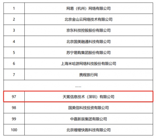 天冕科技入選中國信息通信研究院“卓信大數(shù)據(jù)計(jì)劃”成員單位