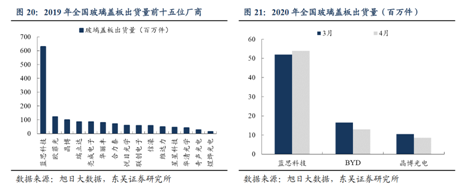 估值合理成長(zhǎng)性強(qiáng)的藍(lán)思科技遭錯(cuò)殺,股價(jià)超跌提供布局機(jī)會(huì)