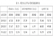 英科醫(yī)療前三季度凈利潤預(yù)增55.03%-59.60% 行業(yè)龍頭地位進一步鞏固