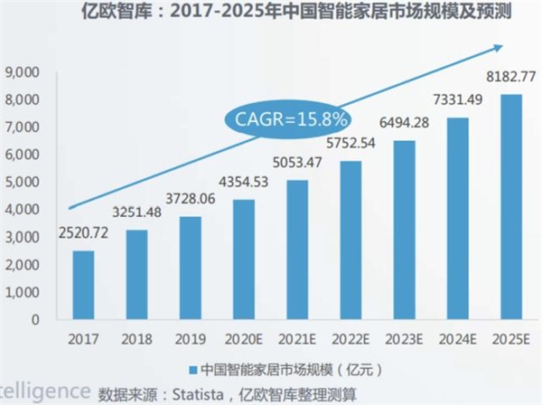 華立股份攜手華為撬動(dòng)千億市場(chǎng)，布局智能定制家居