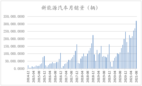 前瞻布局高景氣賽道，新能源汽車業(yè)務(wù)打造藍(lán)思科技第二增長(zhǎng)極