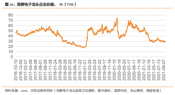 業(yè)績(jī)優(yōu)秀卻股價(jià)浮沉，被低估的藍(lán)思科技價(jià)值幾何